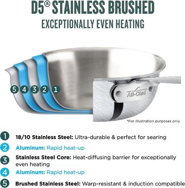 Сковорода All-Clad D5, 30.5 см, нержавіюча сталь, 5-шарова, з антипригарним покриттям, для посудомийної машини, срібляста