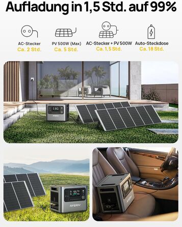 Портативна електростанція AFERIY 3840Wh з LiFePO4 акумулятором, 3x230V AC, 7200W (пікове), 2200W швидка зарядка, для кемпінгу та подорожей