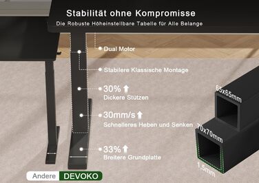 Електричний підйомний стіл Devoko 160x80 см, ергономічний комп'ютерний стіл для роботи стоячи та сидячи, стільниця 25 мм, подвійний мотор, пам'ять, USB-C (Чорний)