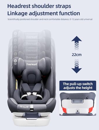Автокрісло Fourward Baby 360° для дітей 9-36 кг: ISOFIX, 5-точкові ремені, регулювання нахилу, комфорт та безпека (Сірий)
