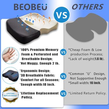 Подушка сидіння beobeu G2 Memory Foam, ергономічна, дихаюча, для офісу, автомобіля, інвалідного візка, чорна 45x40 см