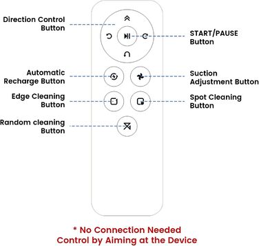 Робот-пилосос Lefant M1 з функцією миття, багатоступенева картографування, зони заборони, 5500Pa, 150 хв, для шерсті тварин та твердих підлог, керування через додаток/Alexa (M1 RC)
