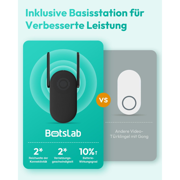 Відеодзвінок з камерою BOTSLAB 5MP, бездротовий, з AI, PIR, 360°, 2-way audio, без щомісячної плати R810