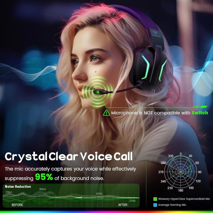 Бездротові навушники WG1 Bluetooth для ігор з мікрофоном, сумісні з PS5, PS4, PC, Switch, Mac. Навушники з LED підсвіткою, шумозаглушенням та акумулятором до 50 годин. Колір: сатиновий білий (Pro-Wireless, Королівський пурпур)