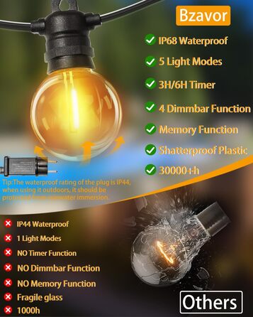 LED гірлянда для зовнішнього використання, G40 лампочки, ABS пластик, сонячна, вологостійка, для романтичного декору саду та балкону (24V, 20M, 33 лампочки)