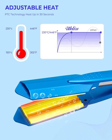 Крепова праска UKLISS для волосся, Z-подібна хвиля та об'єм для всіх типів волосся, регульований і швидкий нагрів 150-230C, подвійна напруга для волосся на Великдень, вінтажна укладка, фестивальний синій