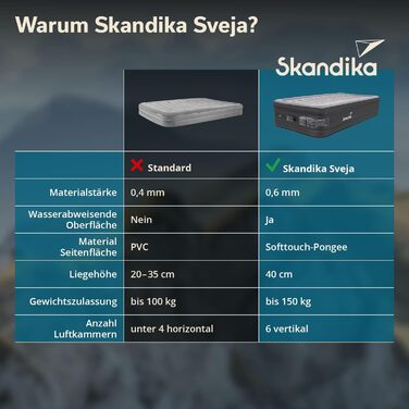 Надувний матрац Skandika Sveja Flex | Самостійно надувний матрац для кемпінгу, 204 x 151 x 43 см, 300 кг, з насосом та сумкою
