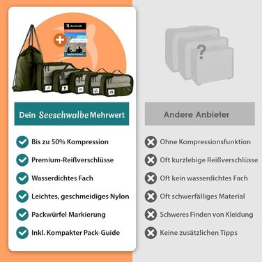 Набір компресійних органайзерів для одягу в сумку та валізу, 6 предметів, оливковий