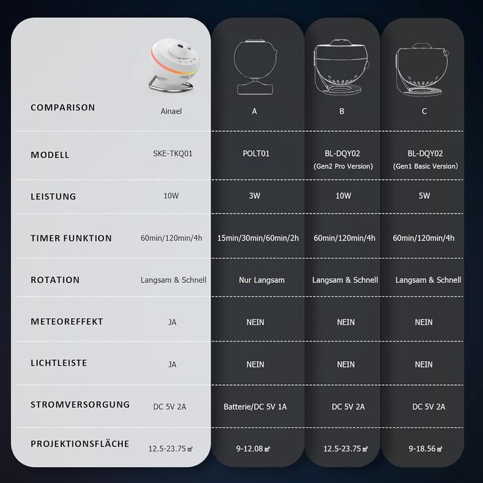 Проєктор зоряного неба Sternenhimmel: Галактика, планетарій, нічник для дітей та дорослих. Святковий подарунок для спальні