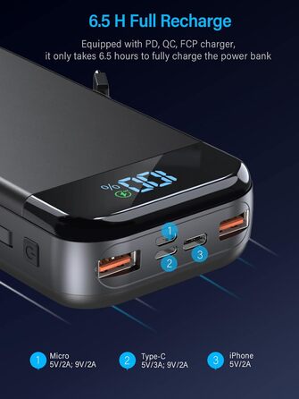 Швидка зарядка, LCD дисплей, 3 входи, 5 виходів, 27000mAh, USB C 22.5W QC3.0 PD20W