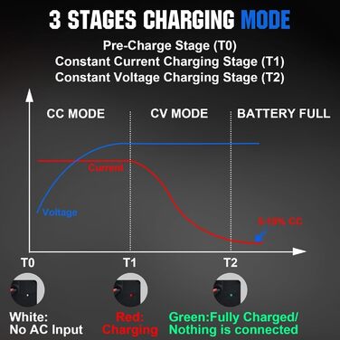 Акумуляторна батарея DCHOUSE 12V 100Ah LiFePO4 із зарядними пристроями 10A, оновлений BMS 100A, до 15000 циклів, літієва батарея 1280 Втгод, ідеально підходить для автофургону, сонячної системи, каравану, човна, кемпінгу, автономного режиму 12 В 100 Ач 10