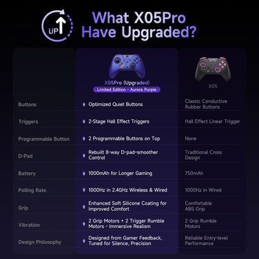 Бездротовий геймпад EasySMX X05PRO для PC, Switch, Android, iOS: тихі кнопки, Hall джойстики, програмовані кнопки, 1000mAh, фіолетовий