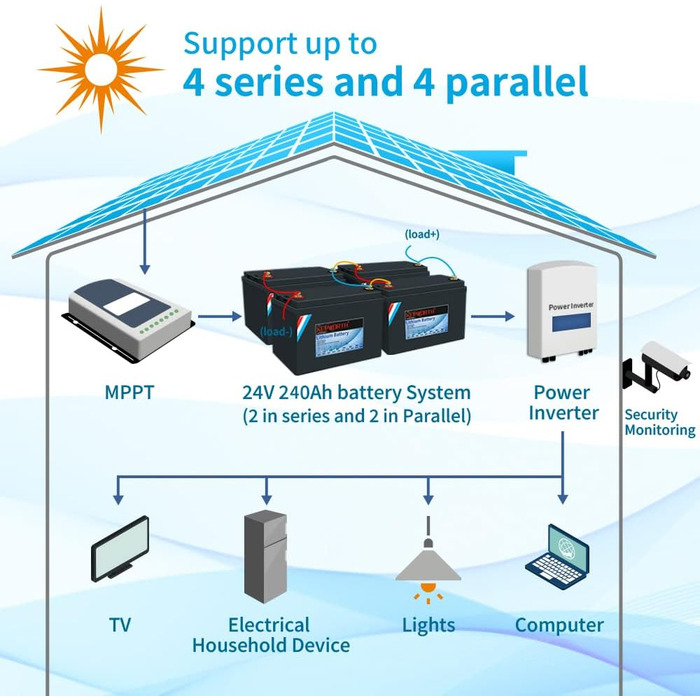 Літієва батарея 12V 120Ah LiFePO4, 4000 циклів, захист BMS, для сонячної системи, човна, кемпінгу, автофургону