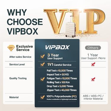 Набір дорожніх валіз Koffer Hartschale (20 та 24 дюйми), розширюваний пластиковий кейс із полікарбонату (PC), TSA-замком та колесами, білий колір, 2 шт.