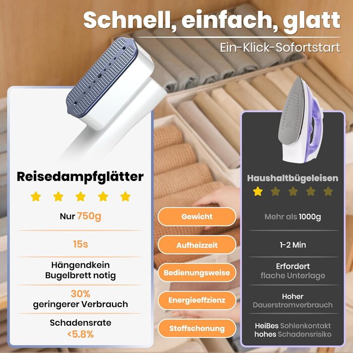 Портативний відпарювач для подорожей 2-в-1, відпарювач для одягу, білий