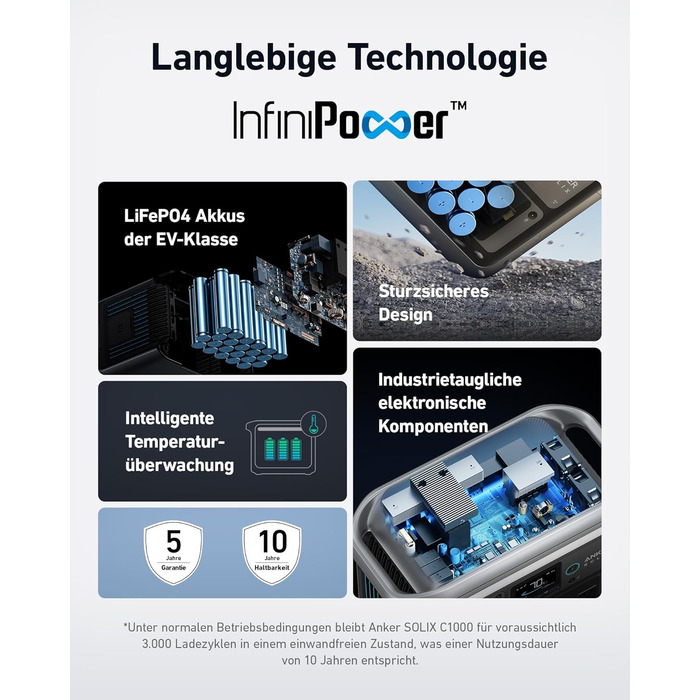 Портативна електростанція Anker SOLIX 1800W, LiFePO4, для кемпінгу та резервного живлення (опціональне сонячне панелі)