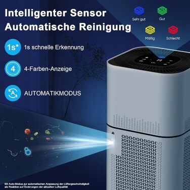 Повітряочисник для алергіків, квартири та кімнат для курців, з 2 HEPA фільтрами H13, для видалення шерсті тварин, плісняви, пилу, пилку та запахів, CADR 350 м³/год для 120 м², керування через додаток, таймер, тиха робота 22 дБ
