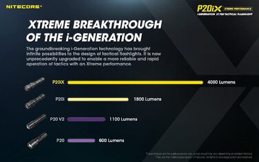 Надпотужний тактичний ліхтарик Nitecore унісекс P20iX, чорний, універсальний і ультра-крихітний титановий брелок для ключів NTK05 (Одиночний)