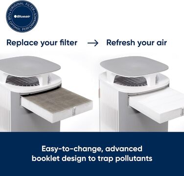 Повітряний фільтр Blueair для приміщень до 79 м²: очищення від пилу, шерсті тварин, диму, цвілі, пилку, алергенів, видалення запахів, HEPASilent, DustMagnet