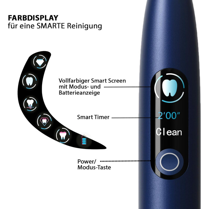 Електрична звукова зубна щітка Tristan Auron SmartOne (Блакитна) – 48 000 вібрацій, 5 режимів, дисплей, USB-C, акумулятор на 6-8 тижнів, IPX7, 6 насадок з чохлом