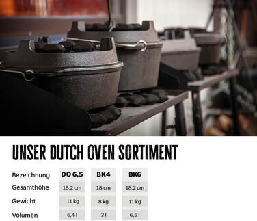 Набір голландської печі Grillfürst Dutch Oven BBQ Edition DO 9: чавунний котелок 8,5 л з підставкою, кришкою та аксесуарами