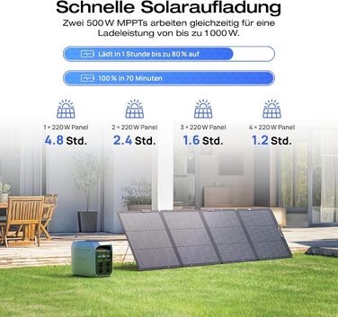 Портативна електростанція EcoFlow DELTA 3 Plus 220W: 1024 Wh, LiFePO4, 1800W (3600W пік), сонячний генератор для резервного живлення та кемпінгу