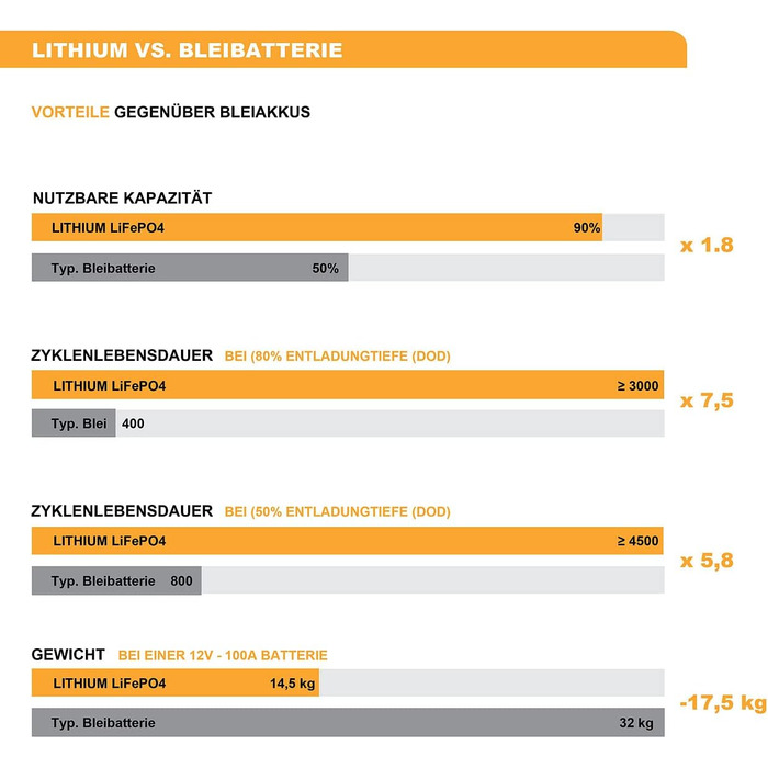 Акумулятор kbele LiFePO4 12V 50Ah/640Wh, BMS, для сонячних систем і т.д., 5 кг (літієва батарея)