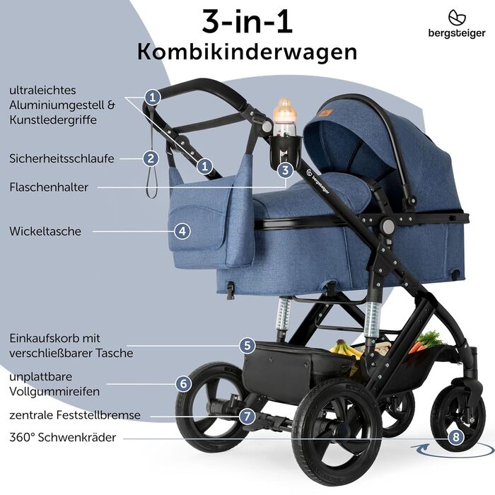 Дитяча коляска Bergsteiger Nizza 3 в 1 (комбінована), автокрісло, люлька, прогулянковий блок (синій/чорний)