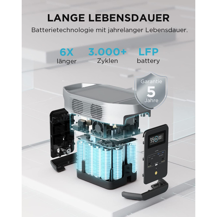 Електростанція EcoFlow Delta 2, 1024Wh, сонячний генератор, розширювана ємність до 3kWh, для кемпінгу, кемперів, б/у (Generalüberholt)