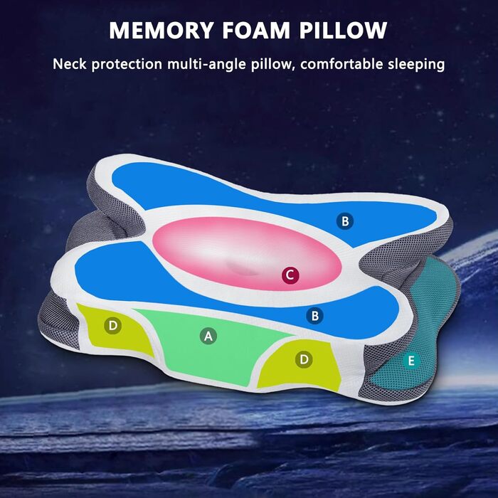 Подушка для шиї Enighs для зняття напруги, подушка з memory foam, ергономічна подушка для шиї для тих, хто спить на боці, спині та животі з охолоджуючими чохлами 63*38*13.5/10 см