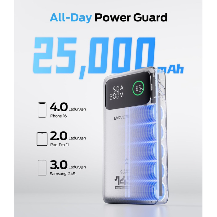 Power Bank MOVESPEED 145W 25000mAh з 3 USB-портами, PD 3.1, Digital Display - для ноутбуків, iPhone, Galaxy, iPad