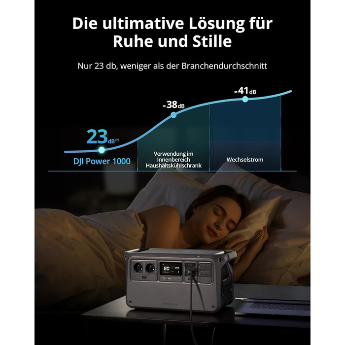 Портативна електростанція DJI Power 1000, 1024Wh, 2600W, LiFePO4 акумулятор, для кемпінгу/дому/RV, швидка зарядка