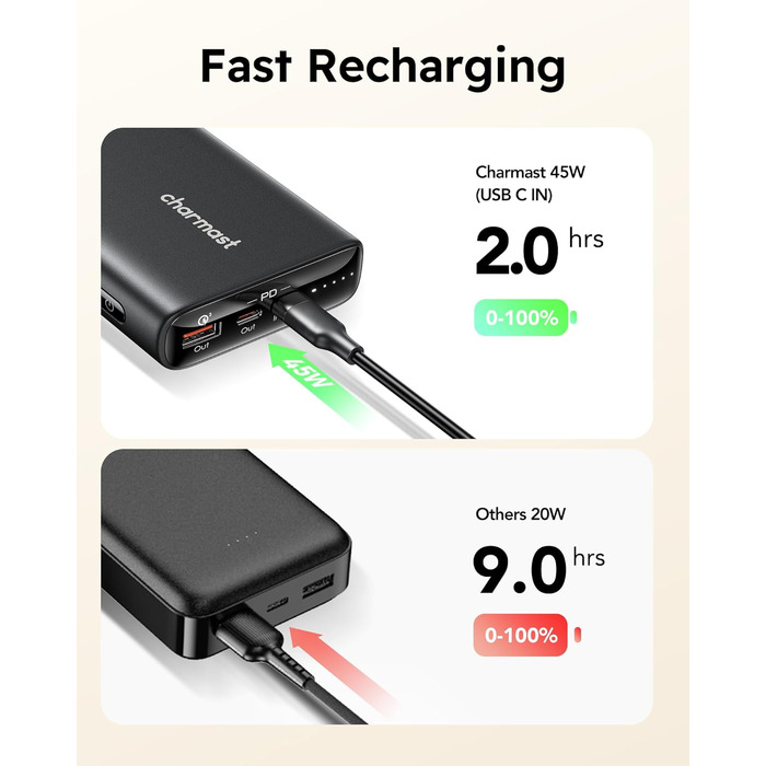 Зовнішній акумулятор Charmast, 20 000 мАг, 100 Вт, PD, ноутбук, USB, портативний, Power Bank, Quick Charge 3.0, сумісний з ноутбуками, телефонами та планшетами