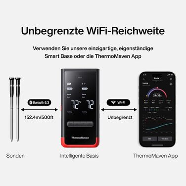 ThermoMaven P2 Розумний термометр для м'яса бездротовий – Bluetooth 5.3, 2 зонди, 6 сенсорів, Wi-Fi моніторинг, IPX8 водонепроникність, для гриля, духовки, кухні, фритюрниці