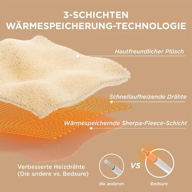 Електрична ковдра BEDSURE з автовимкненням, 130x180 см, сіра. Ковдра з підігрівом, 6 температурних режимів, таймер 10 годин. Чудовий подарунок для жінок та мами на Різдво.