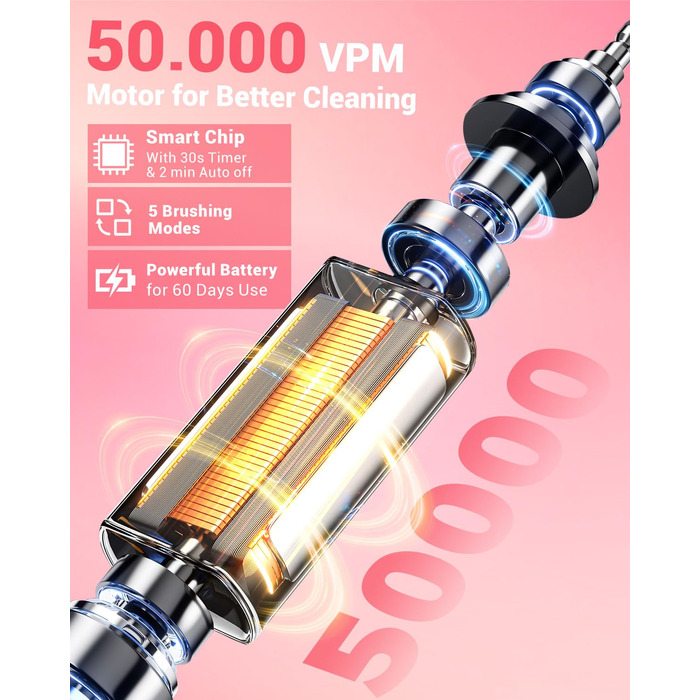 Електрична зубна щітка ротаційного типу для дорослих та дітей з 8 насадок, зарядний пристрій з підставкою на стіну, 5 режимів чищення та дорожній футляр, 60 днів роботи від акумулятора (рожевий)