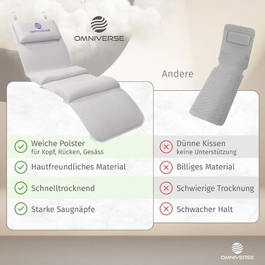 Подушка для ванни Omniverse Ganzkörper 125×40 см, для зросту 160–180 см, для гладких поверхонь, швидковисихаюча, для чутливої шкіри, біла