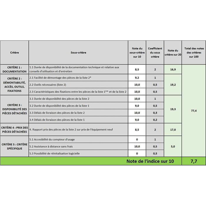 Робот-пилосос з функцією миття підлоги, гіроскопічна навігація, керування через додаток, білий, VG RVC 3001 WH, 31.7 x 7.3 см
