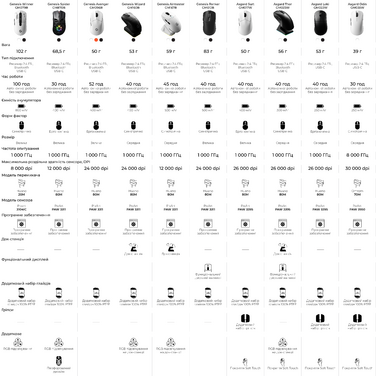 Бездротова ігрова миша GamePro Asgard Thor (GM023W) 1К  зарядна станція\ресивер