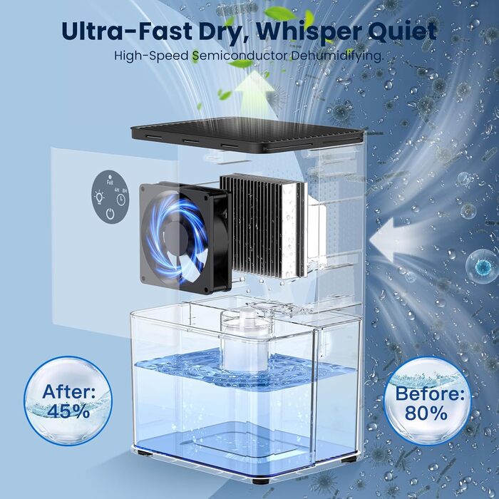 Електричний осушувач повітря для підвалу та квартири 1800 мл з таймером, нічним світлом та автоматичним відтаванням. Тиха робота, 7 кольорів.