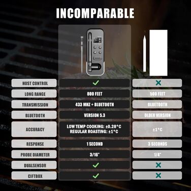 Бездротовий термометр для м'яса ANTELA з Bluetooth 200M, LCD дисплеєм, сигналом та APP, для приготування на грилі, BBQ та в духовці