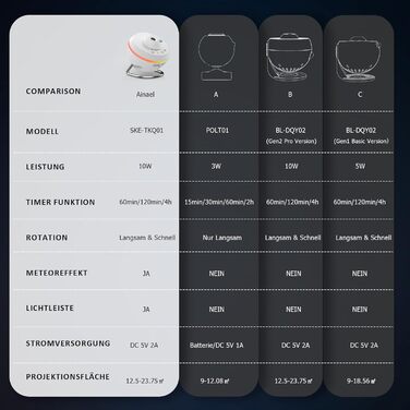 Проєктор зоряного неба Sternenhimmel: Галактика, планетарій, нічник для дітей та дорослих. Святковий подарунок для спальні