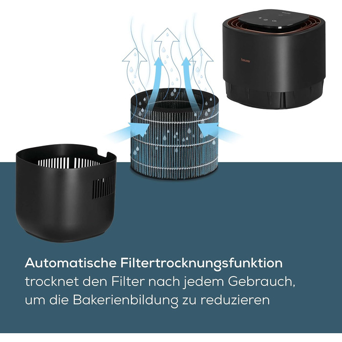 Зволожувач повітря Beurer LB 300 Plus: Тест-переможець Stiftung Warentest, холодне випаровування, індикатор вологості, фільтр-сушка, до 45 м²