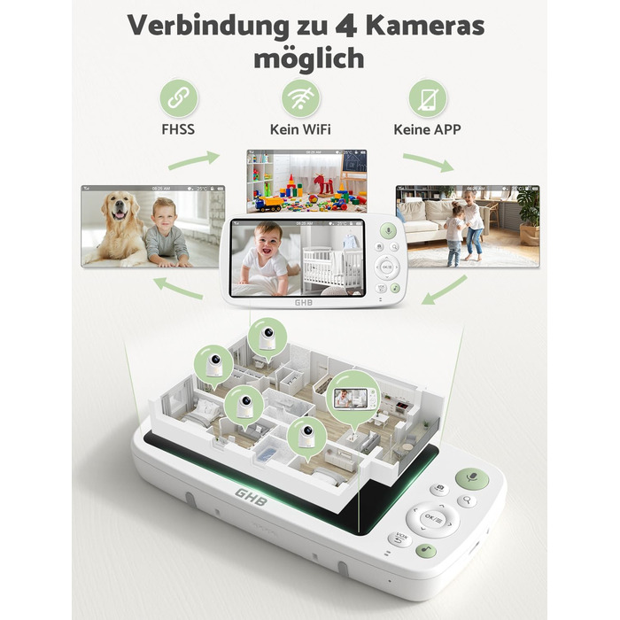 Відеоняня GHB з камерою 5