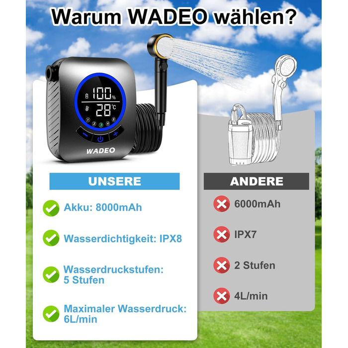 Портативна душова кабіна WADEO з насосом, 8000mAh, LED-дисплей, для кемпінгу та подорожей