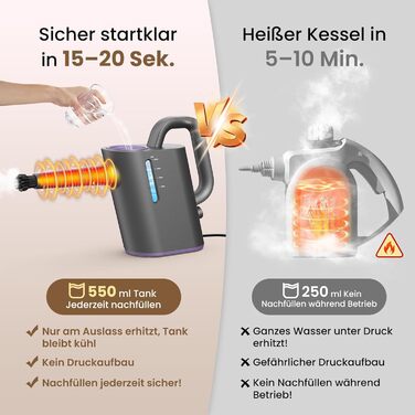 Портативний відпарювач 550 мл, 1500 Вт, з аксесуарами, для кухні, ванної, вікон, авто та оббивки (фіолетовий)