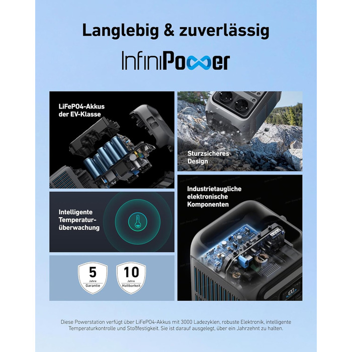 Портативна електростанція Anker SOLIX C300: 288Wh LiFePO4, 300W (макс. 600W), сонячний генератор, 140W швидка зарядка. Для кемпінгу, подорожей, надзвичайних ситуацій. (Сонячна панель опціонально)