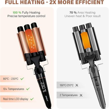 Набір для завивки волосся 5 в 1 Janelove - керамічний локонстаб 10-32 мм з різними насадками, регульована температура, рукавички та нейлонова сумка (Рожеве золото)
