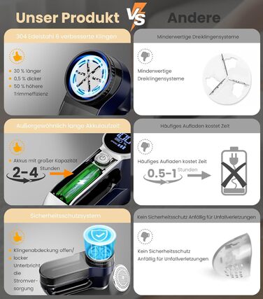 Електричний видалення ворсу CuieTuee з LED-підсвічуванням, USB-зарядка, 3 швидкості, 2000mAh, для одягу, білий (темно-синій)