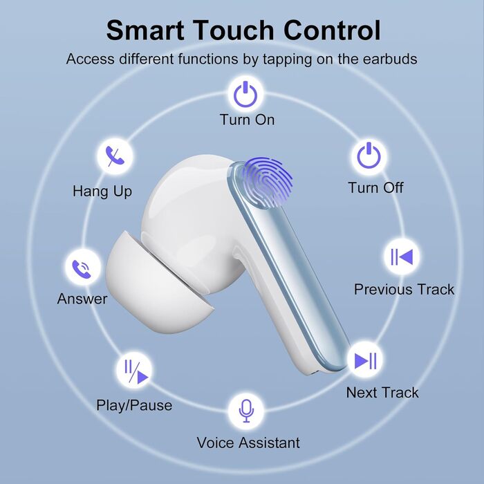 Навушники Bluetooth у вухах бездротовий 5.3, ENC з шумозаглушенням, LED, 48 год, HiFi, IP7, небесно-блакитний